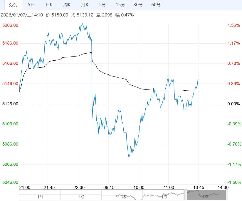 市场供需预期较好 PTA短期或震荡运行
