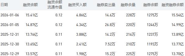 中国银行今日股价：1月7日收盘下跌0.54%