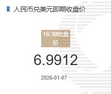 1月7人民币兑美元即期收盘价报6.9912较上一交易日下跌99个基点