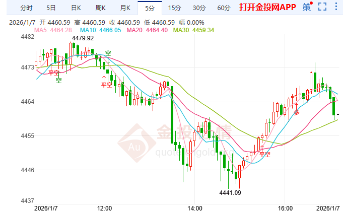 金投财经晚间道：终极避险逻辑：黄金为何在这个时代成“必选项”？