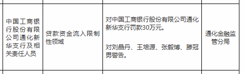 工商银行通化新华支行被罚30万，涉贷款资金流入限制性领域