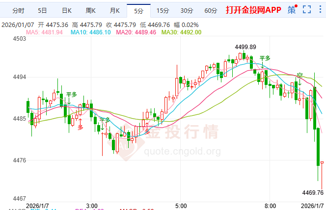 金投财经早知道:地缘政治“连环冲击” 大西洋两岸博弈共筑黄金买盘