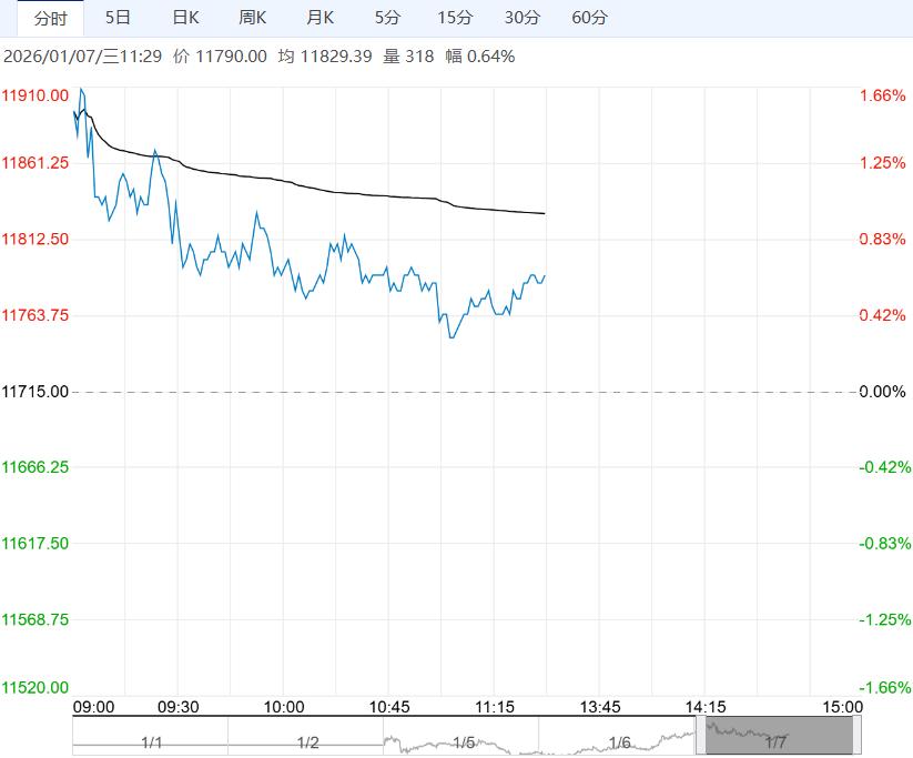 市场下方存较强支撑 预计生猪短期走势偏强