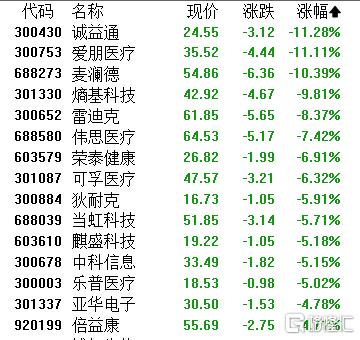 A股收评：三大指数全线飘红！存储芯片、半导体强势爆发，脑机接口回调