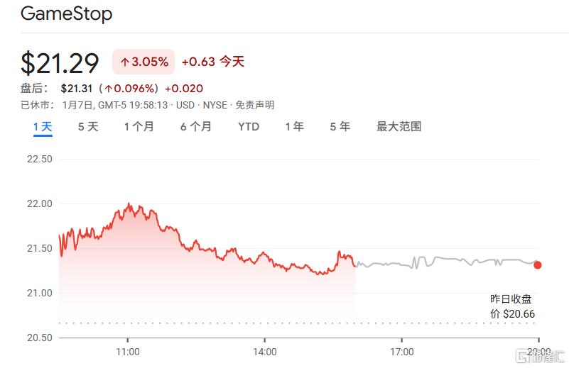 市值瞄准1000亿美元！游戏驿站抛“马斯克式”天价薪酬包