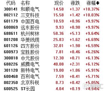 A股收评：三大指数全线飘红！存储芯片、半导体强势爆发，脑机接口回调