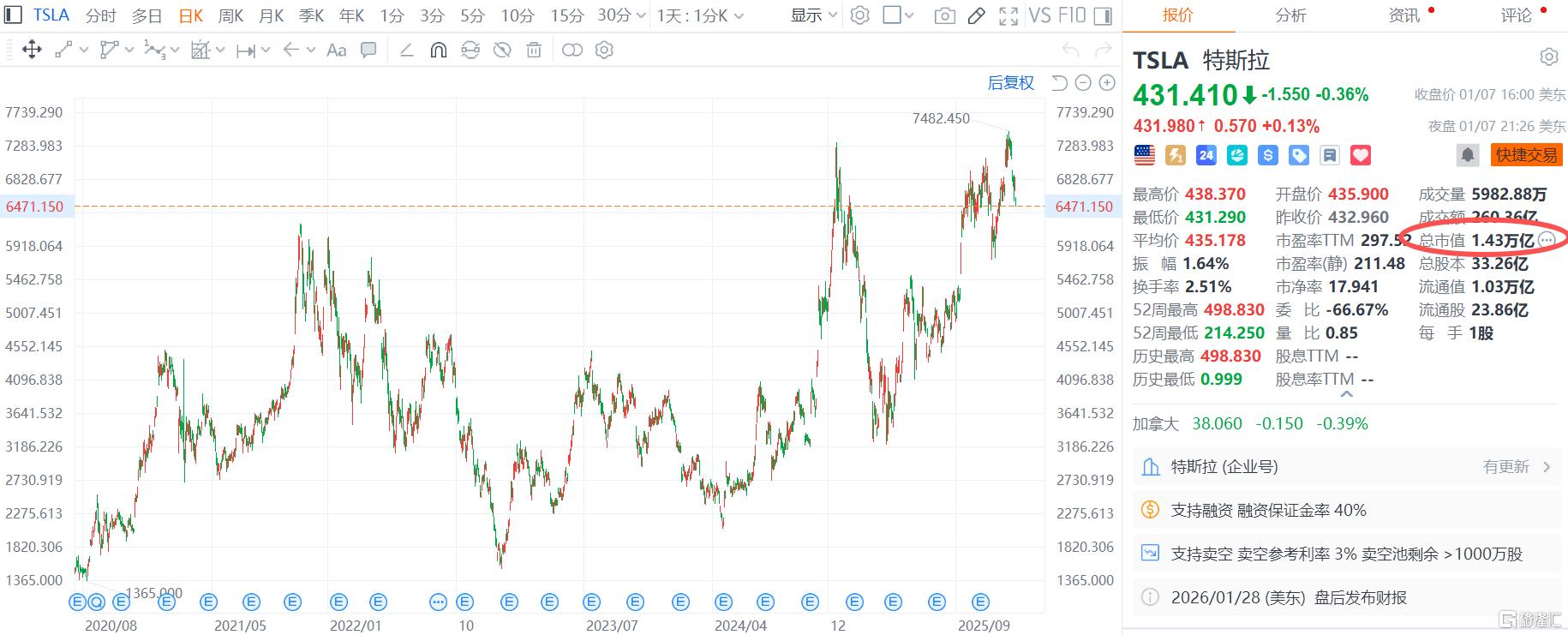 市值瞄准1000亿美元！游戏驿站抛“马斯克式”天价薪酬包