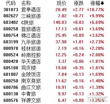 A股收评：三大指数全线飘红！存储芯片、半导体强势爆发，脑机接口回调