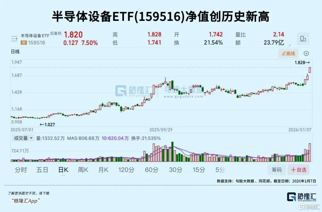 全线涨价！集体爆拉