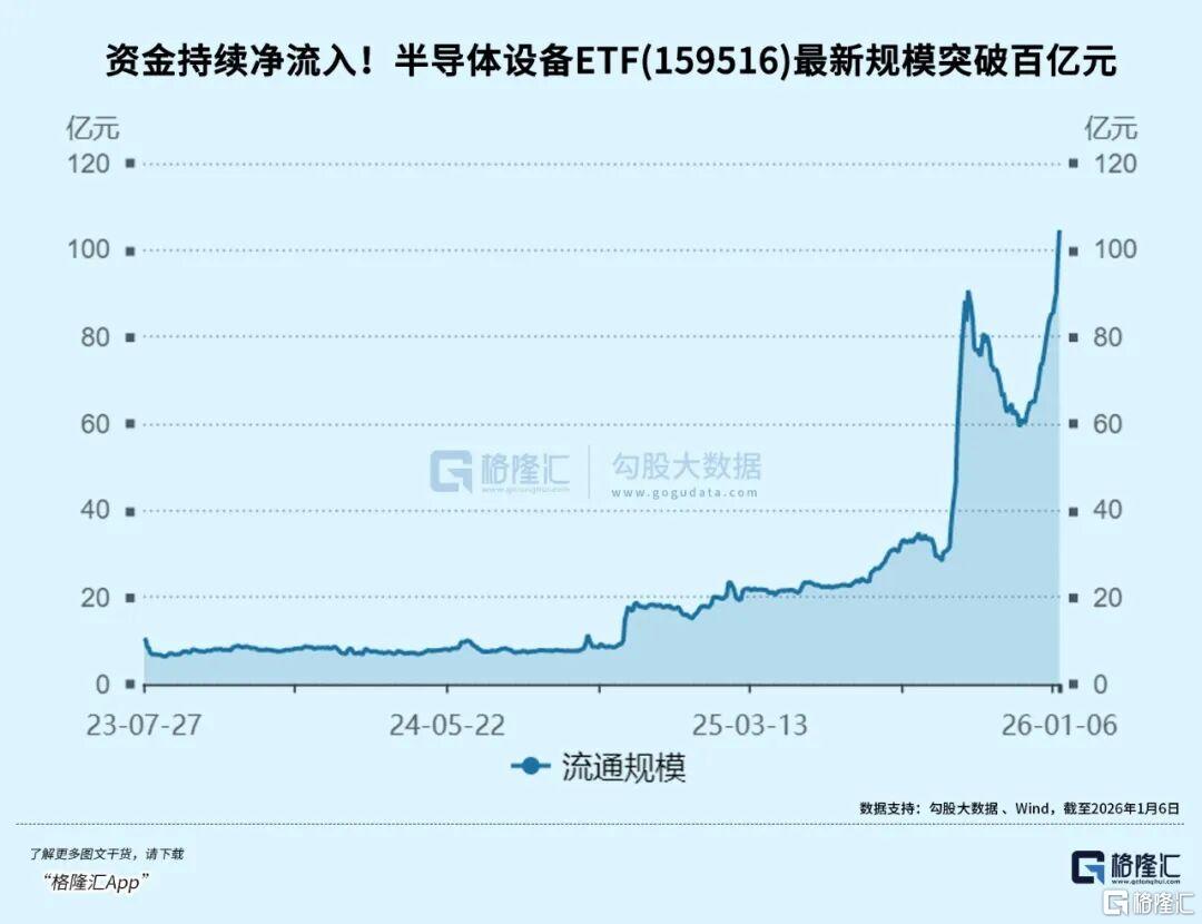 全线涨价！集体爆拉