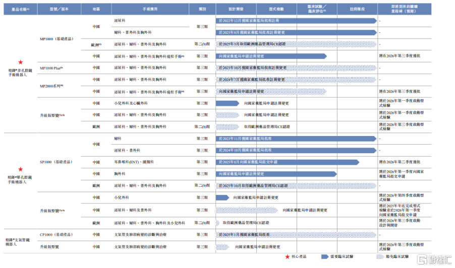 精锋医疗-B（2675.HK）上市：国产手术机器人龙头的“破局时刻”