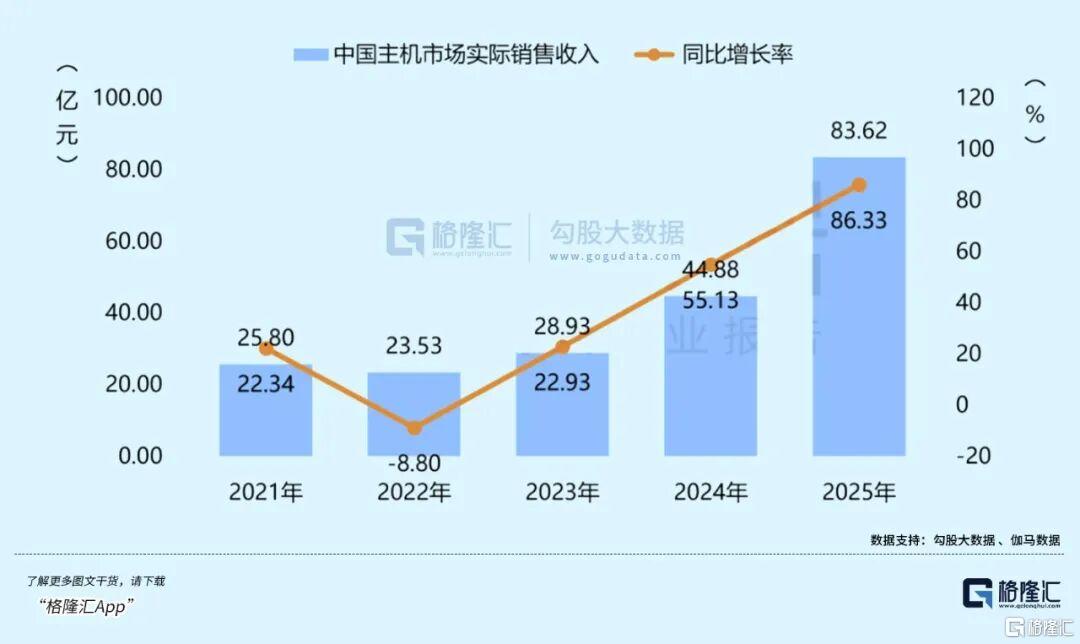 集体翻倍！这个板块彻底翻身？