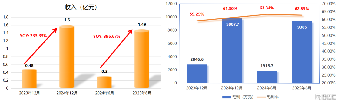 精锋医疗-B（2675.HK）上市：国产手术机器人龙头的“破局时刻”