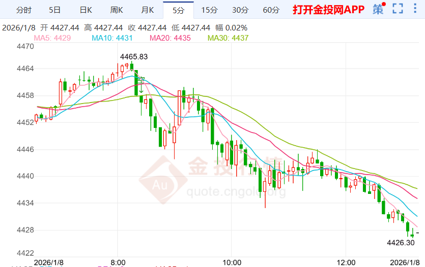 2026年1月8日黄金行情深度解析