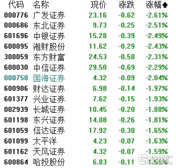 A股收评：三大指数全线飘红！存储芯片、半导体强势爆发，脑机接口回调