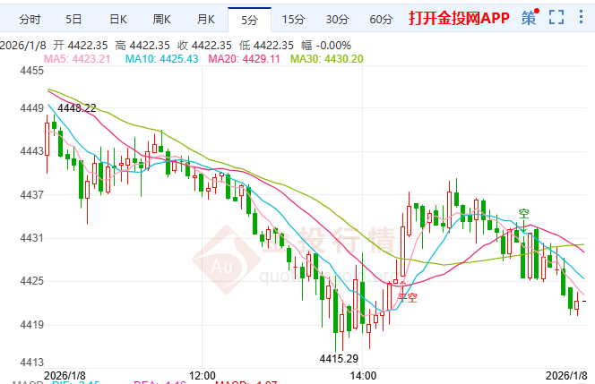 金投财经晚间道：特朗普格陵兰新策引发地缘风险 黄金获中长期支撑