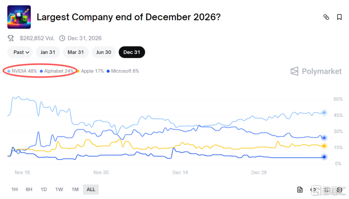 反超苹果，剑指英伟达！谷歌能否登顶AI王座？