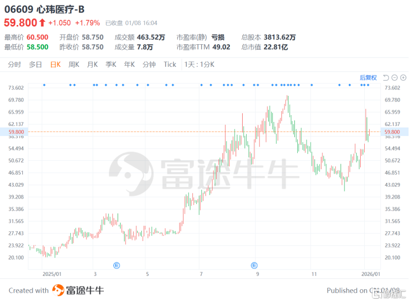 脑机接口风口下的价值重估，心玮医疗-B（6609.HK）的技术卡位与资本进阶