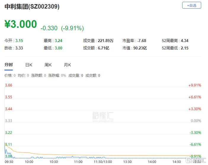 A股收评：沪指微跌0.07%！军工、商业航天爆发，大金融板块集体回落
