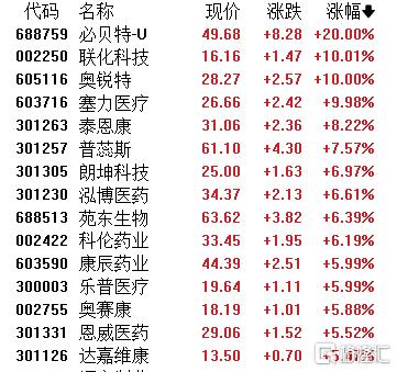 A股收评：沪指微跌0.07%！军工、商业航天爆发，大金融板块集体回落