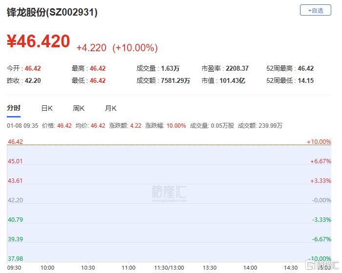 A股收评：沪指微跌0.07%！军工、商业航天爆发，大金融板块集体回落