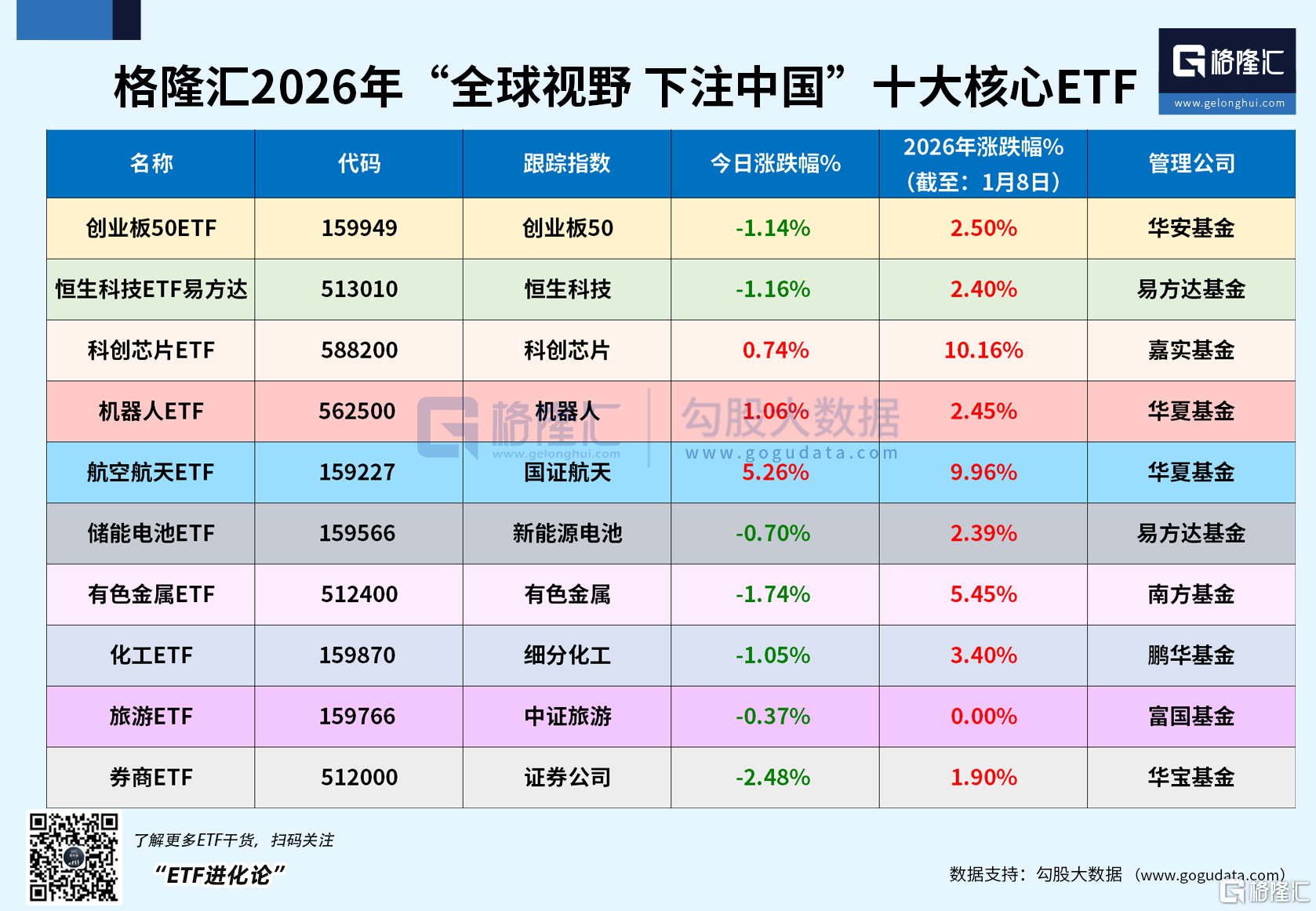 商业航天成最强主线！十大核心ETF·航空航天ETF(159227)开年四个交易日涨近10%