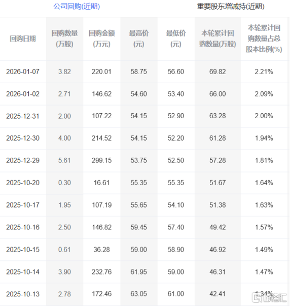 脑机接口风口下的价值重估，心玮医疗-B（6609.HK）的技术卡位与资本进阶