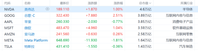 反超苹果，剑指英伟达！谷歌能否登顶AI王座？