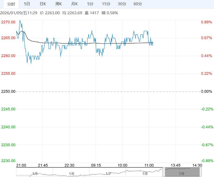 多头情绪重回市场 玉米期价重回震荡区间上沿