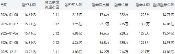 中国银行今日股价：1月9日收盘下跌0.54%