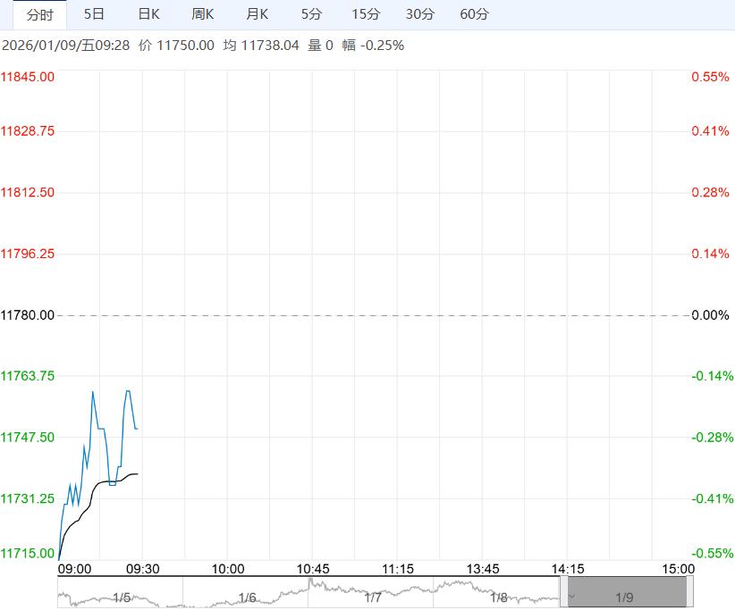 北方地区采购积极性下降 生猪短期或震荡调整运行