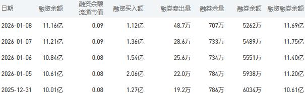 1月9日农业银行股市行情最新消息：今日收盘下跌0.40%