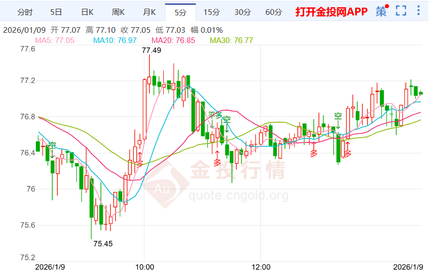 聚焦数据波动性风险国际银回涨