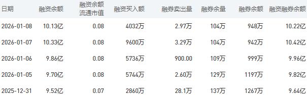 建设银行股市行情最新消息:1月9日收盘下跌0.33%