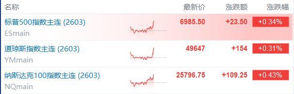 美国12月非农新增5万，失业率降至4.4%，1月降息大门“关闭”？