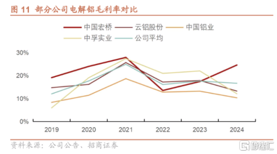 635亿并购背后：中国铝业新巨头的崛起与定价权突围