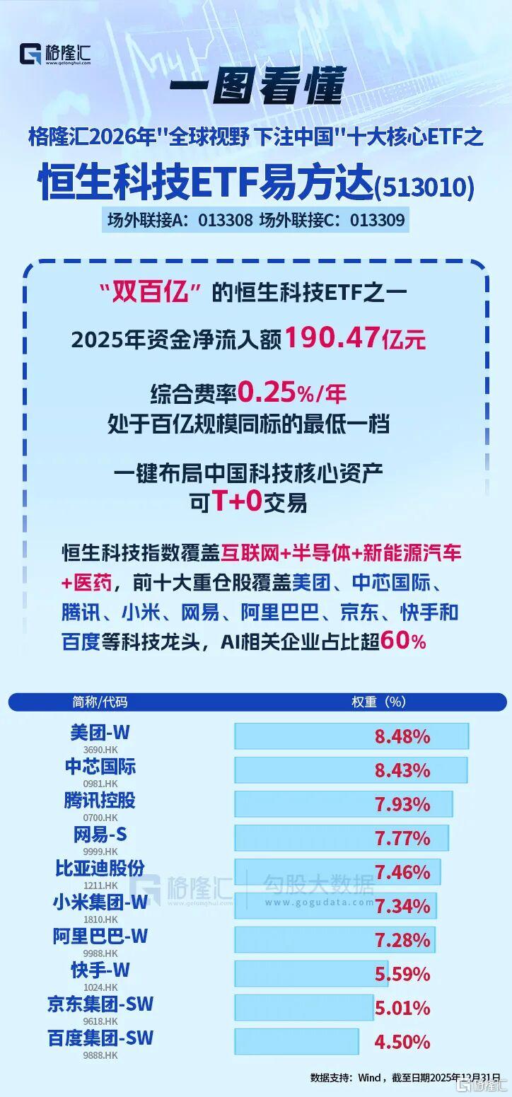 全球分化之年，科技股的下一步