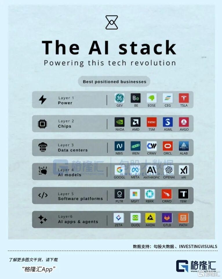 2026格隆汇“全球视野”十大核心资产之GE&nbsp;Vernova（GEV）
