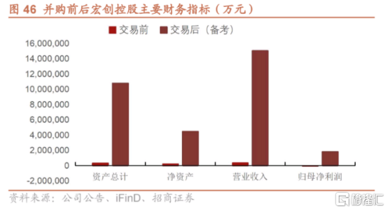635亿并购背后：中国铝业新巨头的崛起与定价权突围