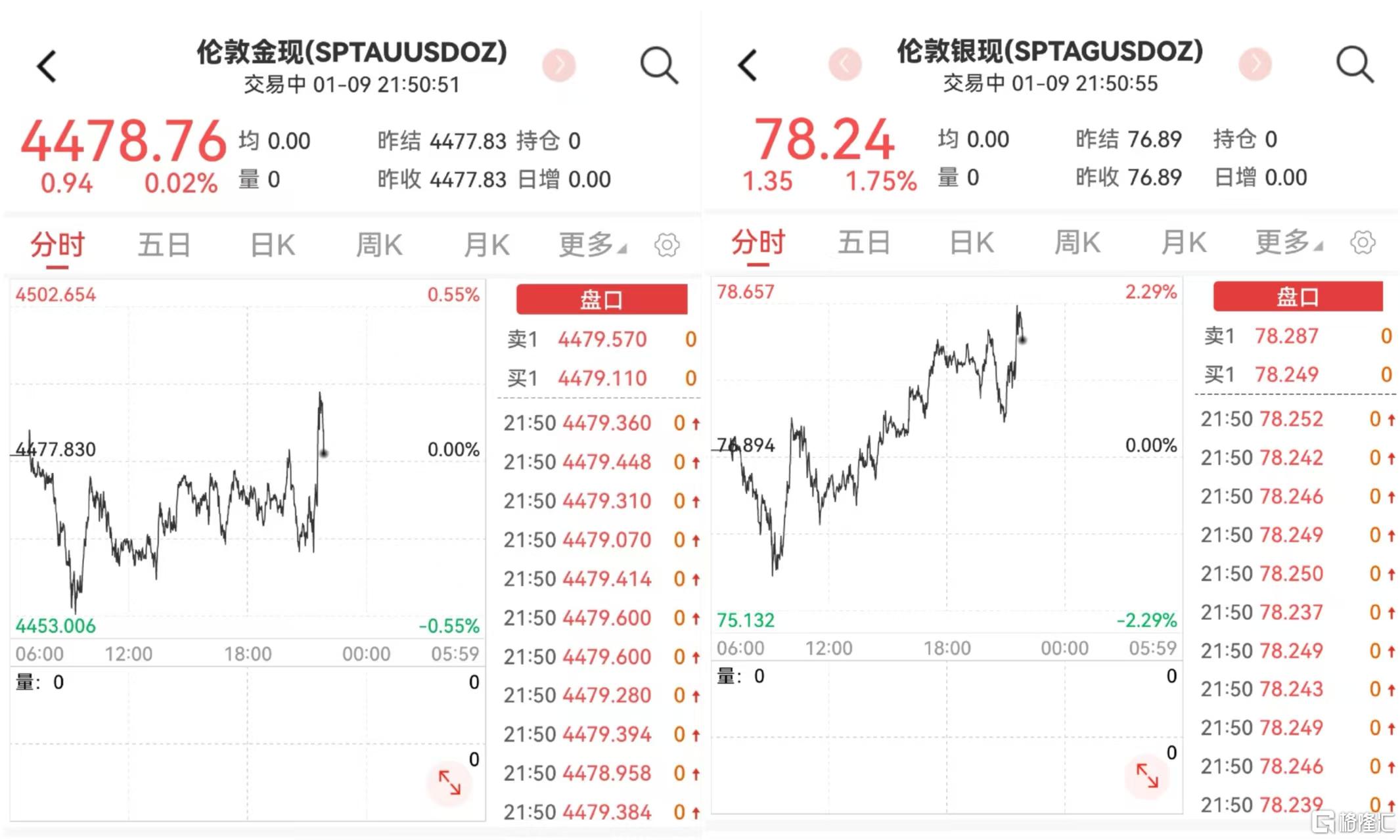 美国12月非农新增5万，失业率降至4.4%，1月降息大门“关闭”？