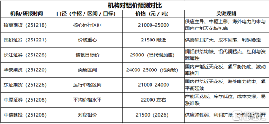 635亿并购背后：中国铝业新巨头的崛起与定价权突围