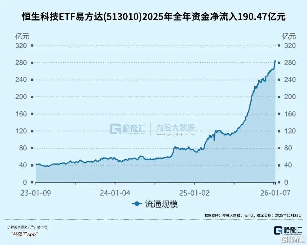 全球分化之年，科技股的下一步