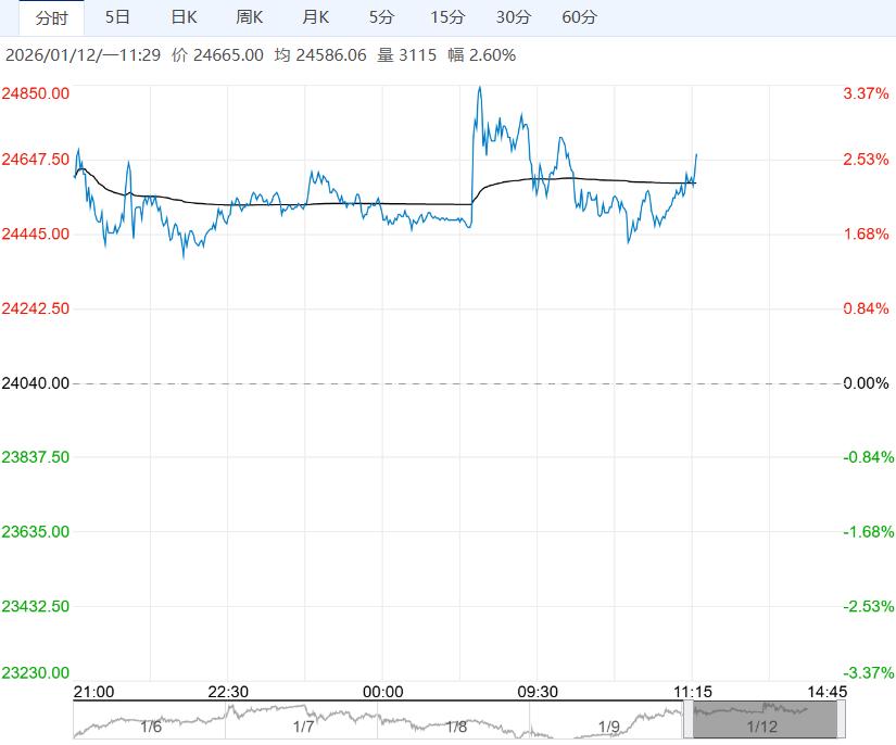 现货交投改善 沪铝短期有望维持偏强运行
