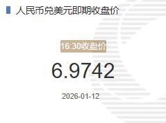 1月12人民币兑美元即期收盘价报6.9742较上一交易日下跌79个基点