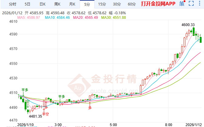 金投财经早知道：非农“不冷不热”助黄金走强 地缘黑天鹅引爆买盘
