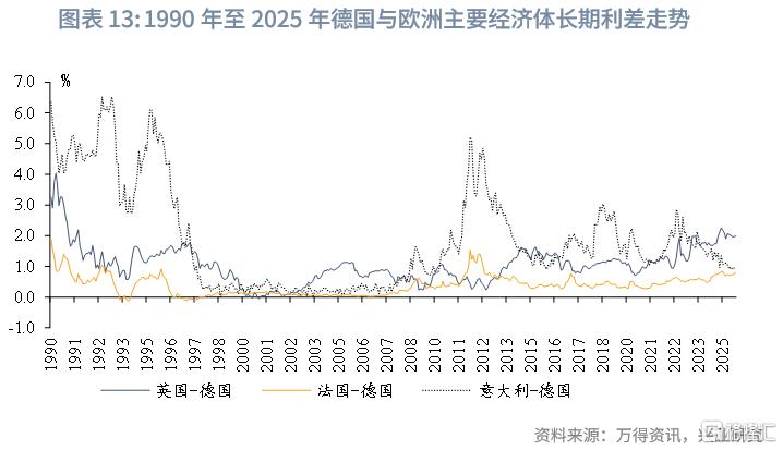 当前全球长期债务周期以及长债利率前景推演