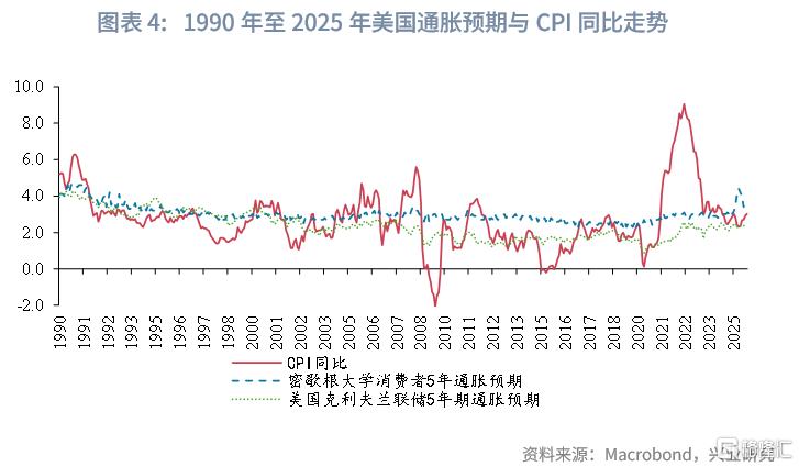 当前全球长期债务周期以及长债利率前景推演