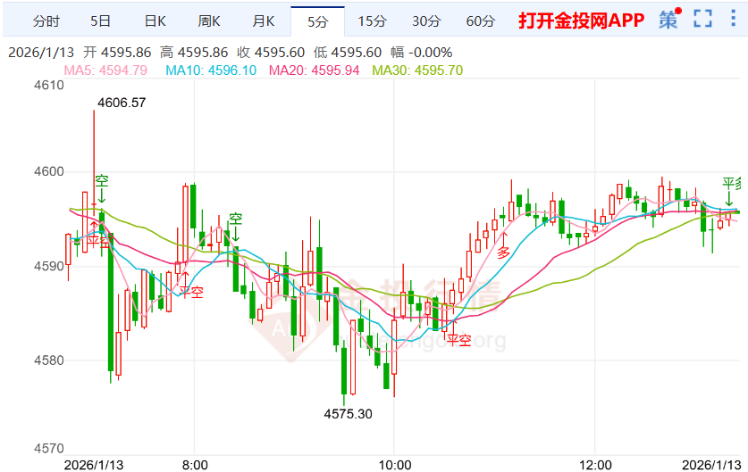 2026年1月13日黄金价格行情解析
