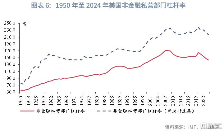 当前全球长期债务周期以及长债利率前景推演