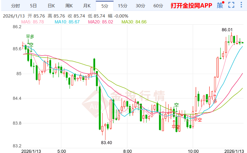 欧美或就格陵兰岛达成和解协议 白银价格震荡上扬